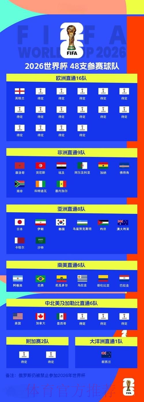 2026世界杯外围实时最新网址